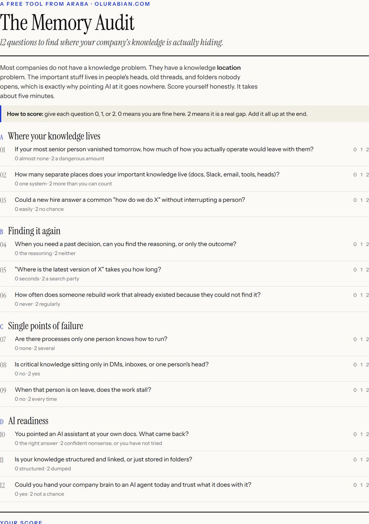 Preview of the Memory Audit self-assessment: 12 scored questions in a clean editorial layout