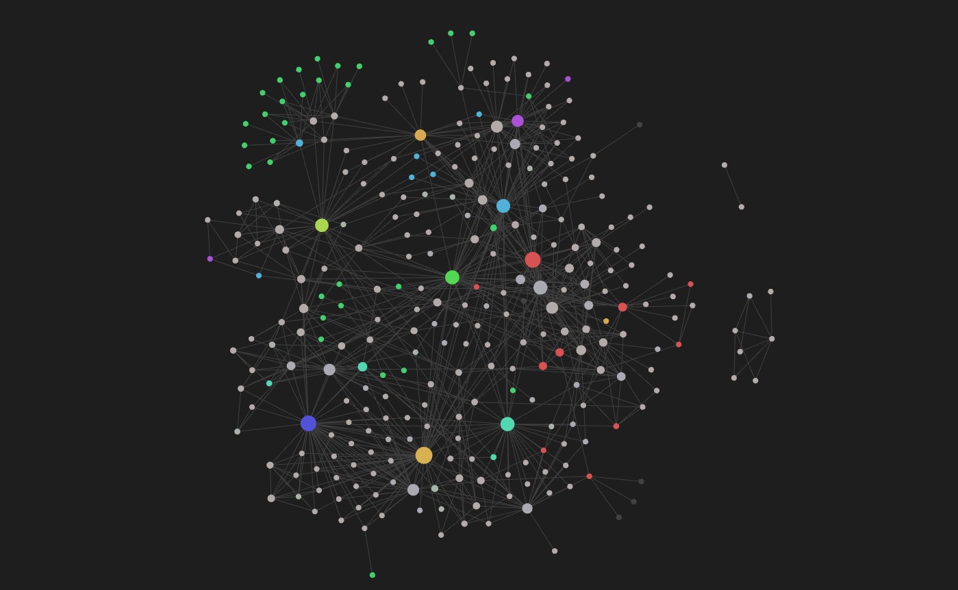 A dense node graph of ARABA's working Obsidian vault: hundreds of connected notes forming one map of the operation